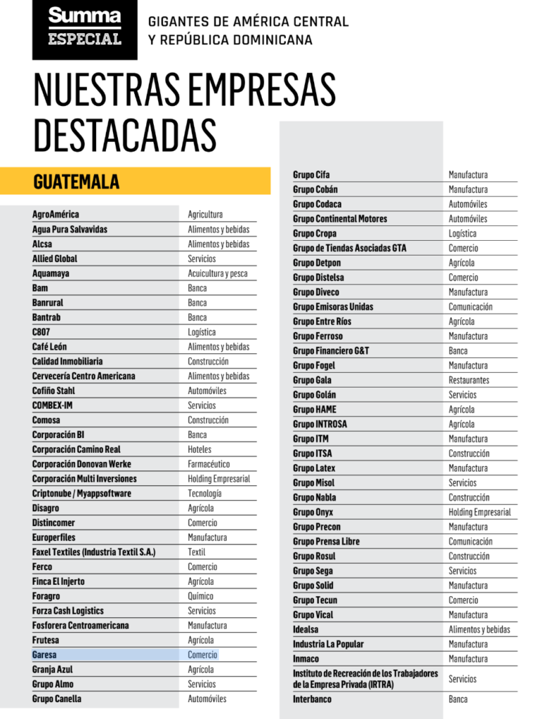 Garesa: Un faro de innovación y éxito en América Central y República Dominicana